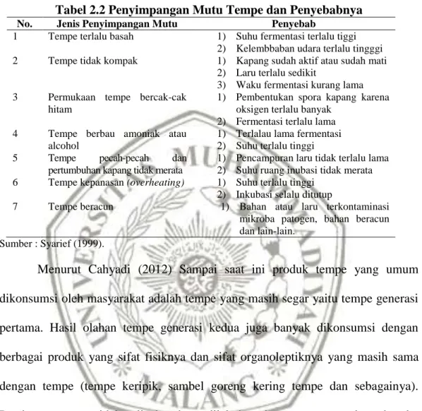 Tabel 2.2 Penyimpangan Mutu Tempe dan Penyebabnya 