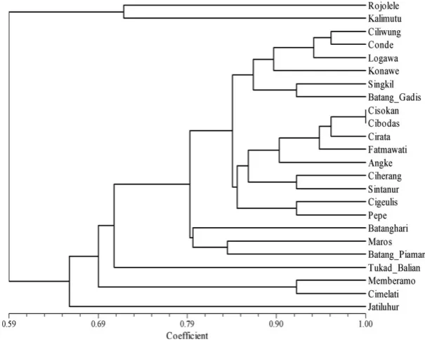 Table 4: Correlation matrix of eating quality parameters determined in indica rice varieties in this study