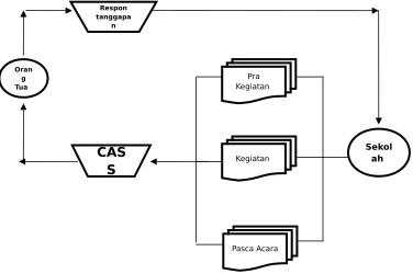 Gambar 1 flowchart system CASS