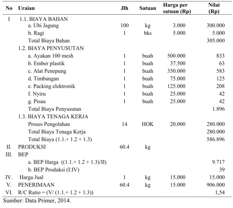 Tabel 5. Analisis Kelayakan Finansial Usaha Tepung Jagung Berbasis Bahan Pangan Lokal di Kabupaten Timor Tengah Selatan, 2014 