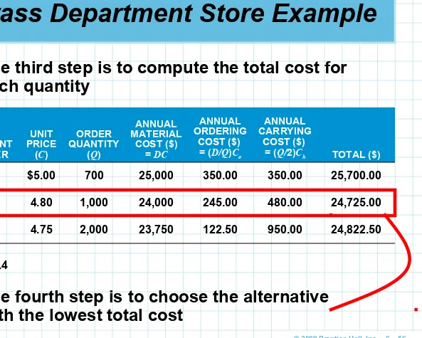 Table 6.4 The fourth step is to choose the alternative with the lowest total cost