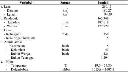 Tabel 1. Deskripsi Kota Kupang 