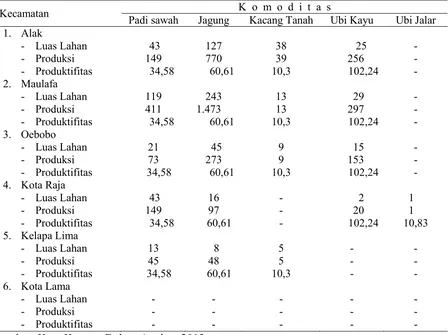 Tabel 2. Luas lahan, Produksi dan Produktifitas Tanaman Pangan Kota Kupang 2012 