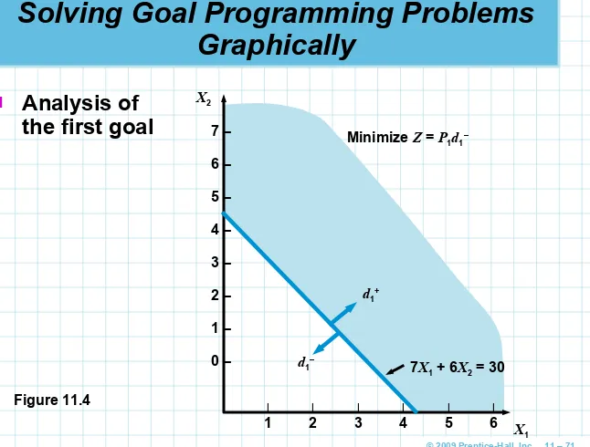 Figure 11.4|