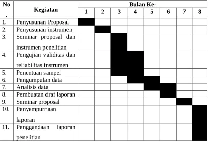 Tabel 1. Jadwal Penelitian