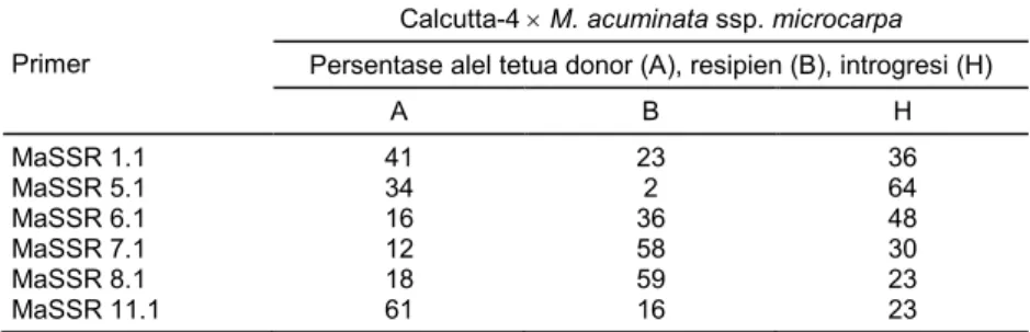 Tabel 4.  Persentase pewarisan alel pada generasi F 1 .  