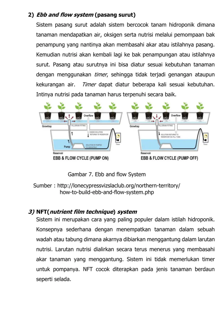 Gambar 7. Ebb and flow System 