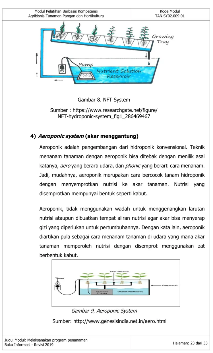 Gambar 8. NFT System 
