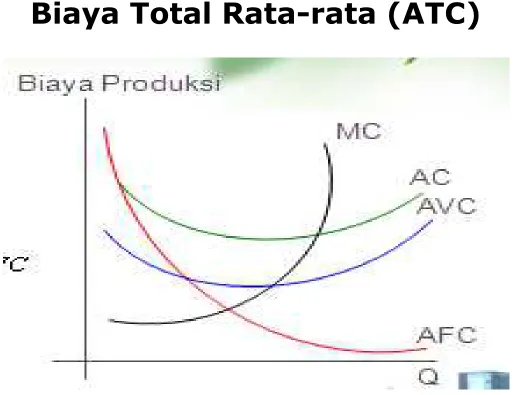 Gambar ATC  Biaya Total Rata-rata (ATC) 