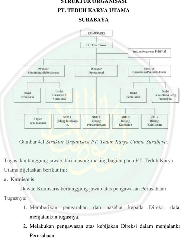 Gambar 4.1 Struktur Organisasi PT. Teduh Karya Utama Surabaya. 