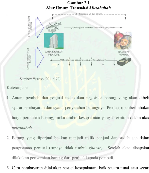 gambar berikut: 