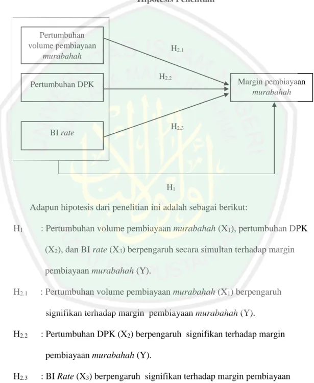 Gambar 2.3   Hipotesis Penelitian 