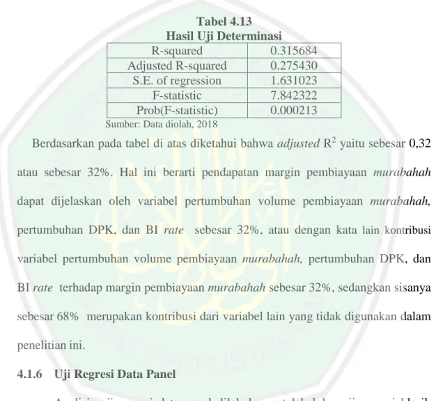 Tabel 4.13  Hasil Uji Determinasi 