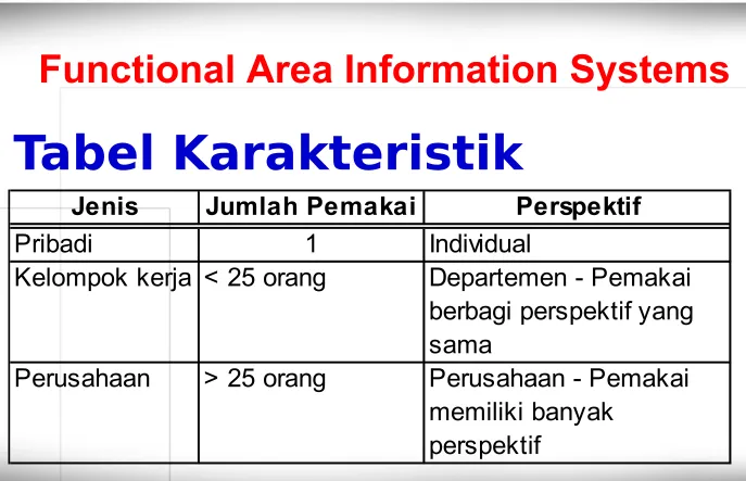 Tabel Karakteristik