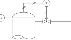 Gambar 6.1 Instrumentasi pada Reaktor 