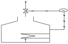 Gambar 6.3 Instrumentasi pada (a) Cooler dan (b) Condenser 