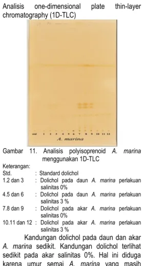 Tabel  2.    Ekstrak  lipid  dan  NSL  pada  tajuk  dan  akar  semai A. marina dengan ulangan (n = 2-3)