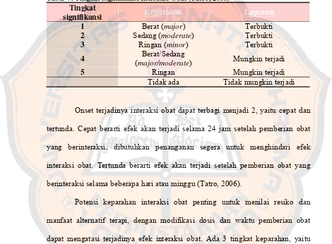 Tabel V. Tingkat Signifikansi Interaksi Obat (Tatro, 2006) 