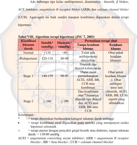 Tabel VIII. Algoritme terapi hipertensi (JNC 7, 2003) 