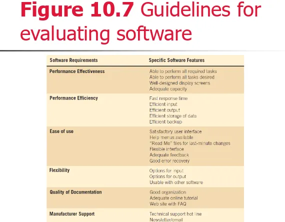 Figure 10.7 Guidelines for evaluating software