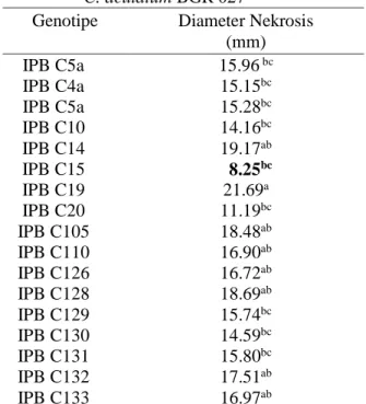 Tabel 4.     Nilai  tengah  diameter  nekrosis  isolat           C. acutatum BGR 027 