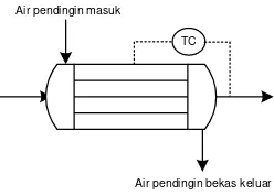 Gambar 6.8 Instrumentasi pada heater 