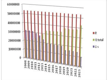 Gambar  5.  Grafik   s 2008-2023 