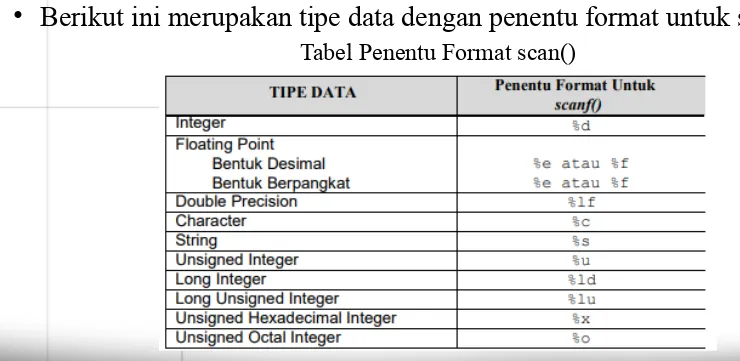 Tabel Penentu Format scan()