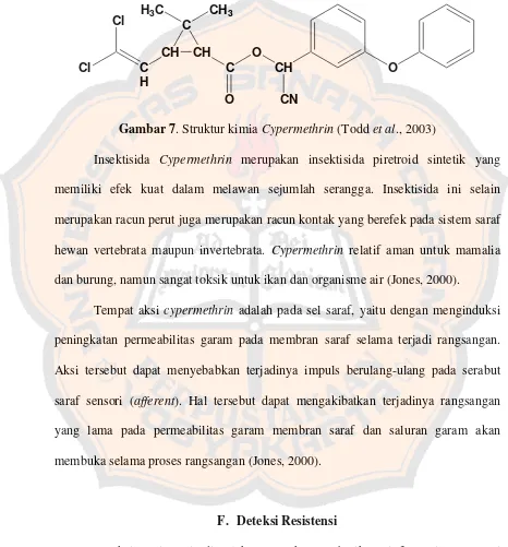 Gambar 7. Struktur kimia Cypermethrin (Todd et al., 2003) 
