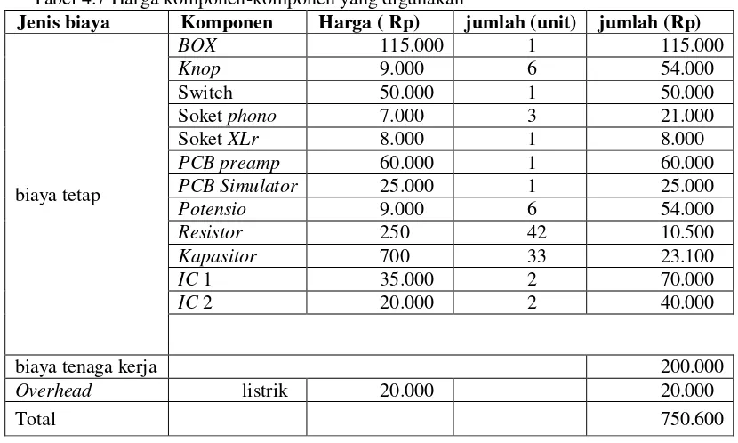 Tabel 4.7 Harga komponen-komponen yang digunakan 