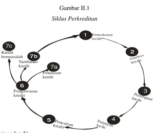 Gambar II.1 