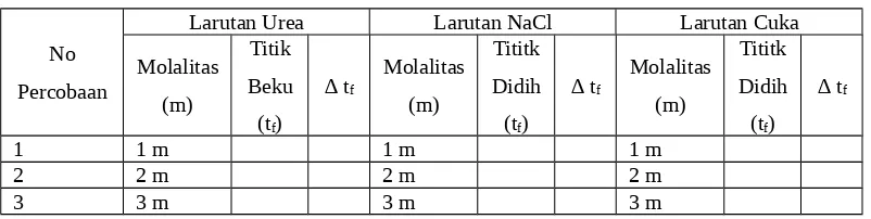 Tabel hasil pengamatan