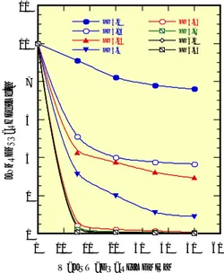 Tabel 1 :  Pengaruh pH terhadap oksidasi besi dengan udara.