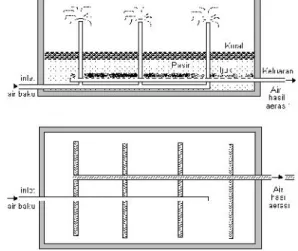 Gambar 5 : Submerged Cascade Aerator d. Spray Aerator