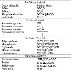 Tabel 1. Gugus hidrofilik surfaktan komersial 