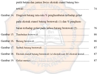 Gambar 14.  Diagram batang rata-rata % penghambatan terhadap geliat 