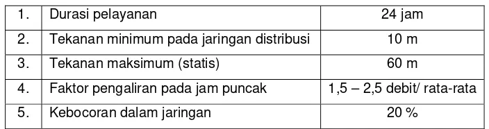 Tabel 3.1 : Kriteria Pelayanan Jaringan Distribusi Air Minum 