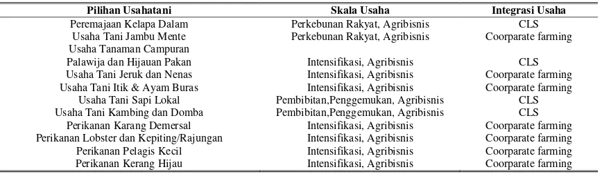 Tabel 2. Alternatif usahatani yang dapat dikembangkan di Kecamatan Kei Besar Maluku Tenggara 