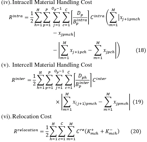 Table 1. The units of intercell and intracell material 
