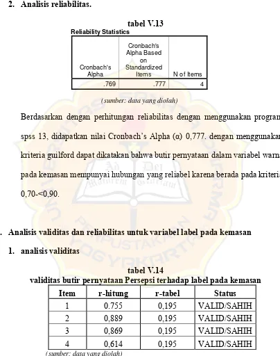 tabel V.13 