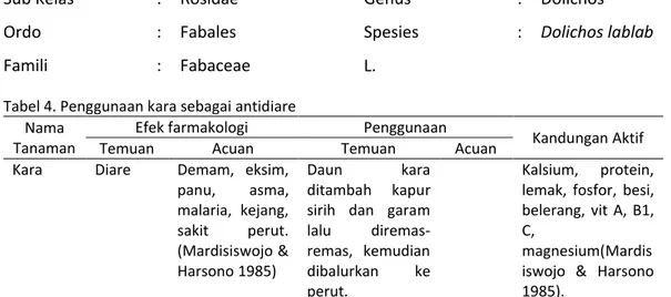 Tabel 4. Penggunaan kara sebagai antidiare  Nama 