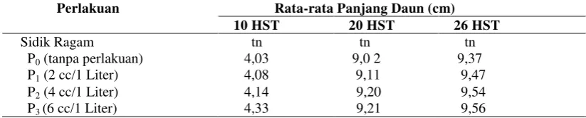 Tabel 2.  Respon Pemberian Pupuk Organik Cair Nasa Terhadap Rata-rata Panjang Daun Tanaman  Pakcoy Umur 10, 20 dan 26 HST (cm)  