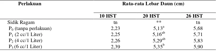 Tabel 3. Respon Pemberian Pupuk Organik Cair Nasa Terhadap Rata-rata Lebar Daun Tanaman  Pakcoy  Umur 10, 20 dan 26 HST (cm) 