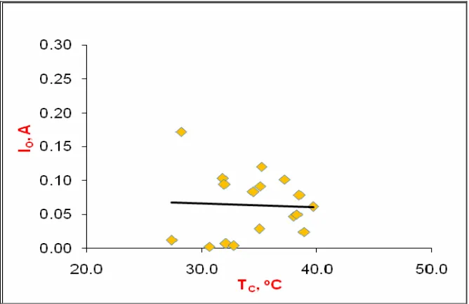 Gambar 4.25 Grafik hubungan efisiensi total ( ηT) dengan selisih temperatur  sisi panas (TH) secara susunan seri – paralel  
