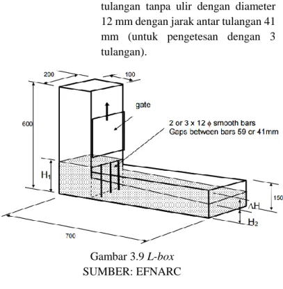 Gambar 3.9 L-box  SUMBER: EFNARC 