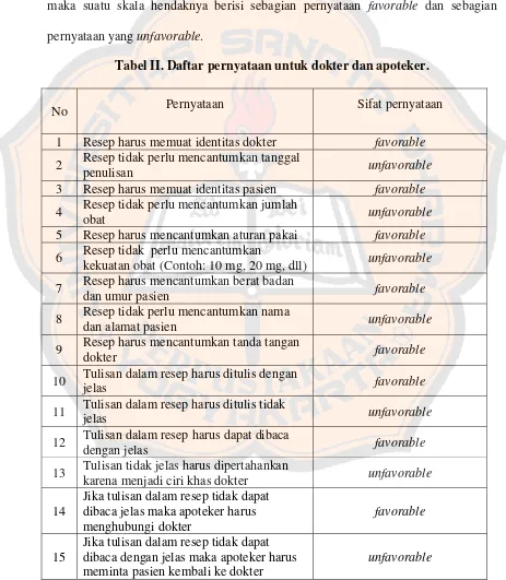 Tabel II. Daftar pernyataan untuk dokter dan apoteker. 