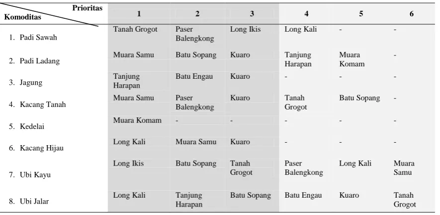 Tabel 3. Sebaran urutan kecamatanprioritas pengembangan menurut jenis komodititanaman pangan dan palawija yang potensial diunggulkan di Kabupaten Paser, Tahun 2013  