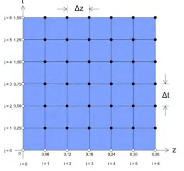 Gambar 4.2 Grid untuk          ,           
