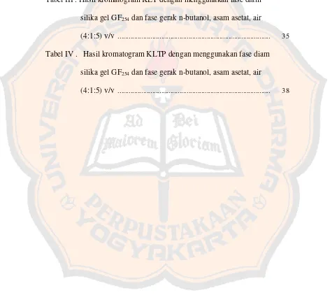 Tabel III . Hasil kromatogram KLT dengan menggunakan fase diam  