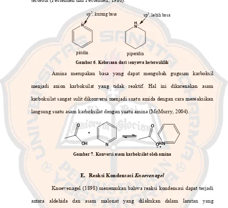 Gambar 6. Kebasaan dari senyawa heterosiklik 